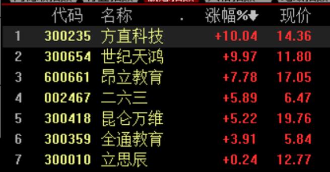 方直科技股票最新動(dòng)態(tài)，科技前沿產(chǎn)品革新與非凡體驗(yàn)更新